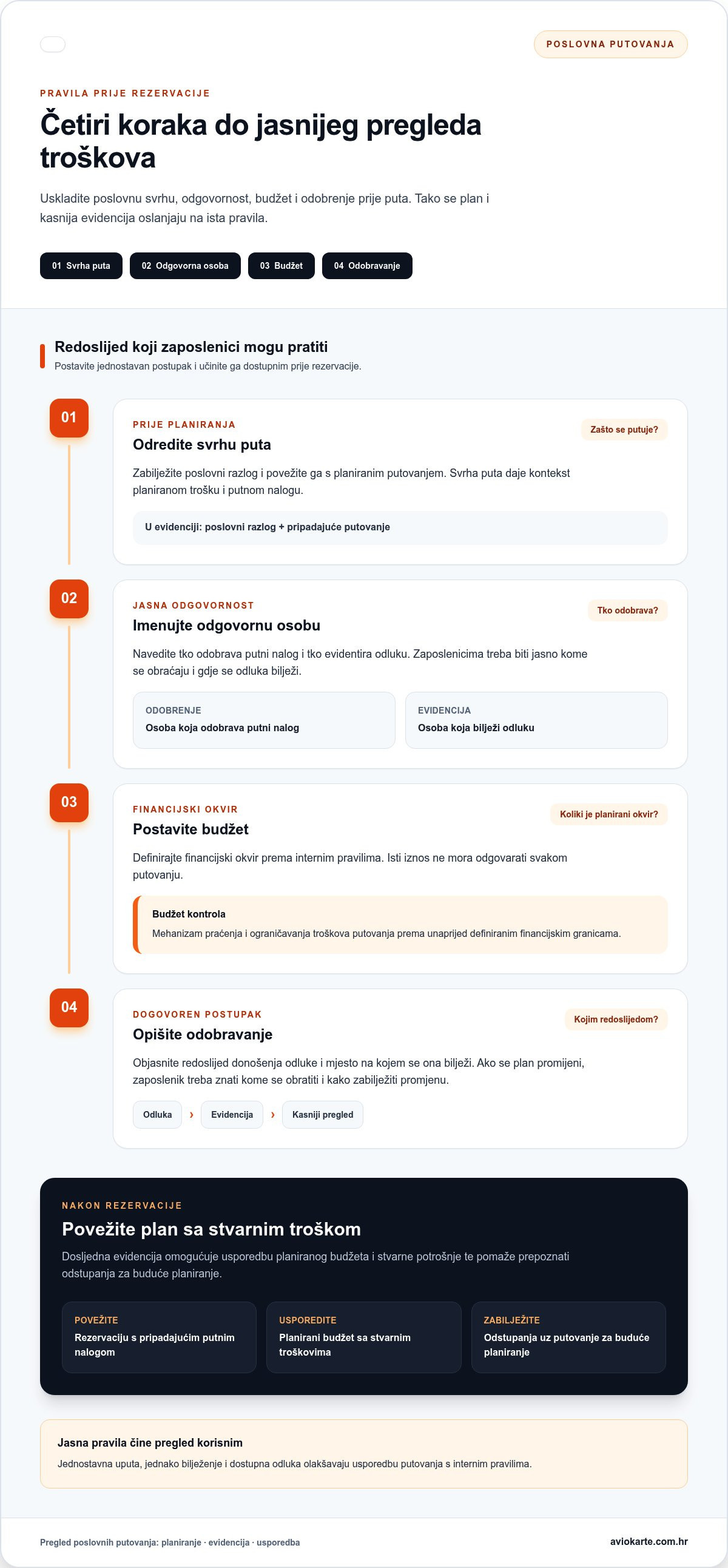 Upravljanje troškovima poslovnih putovanja